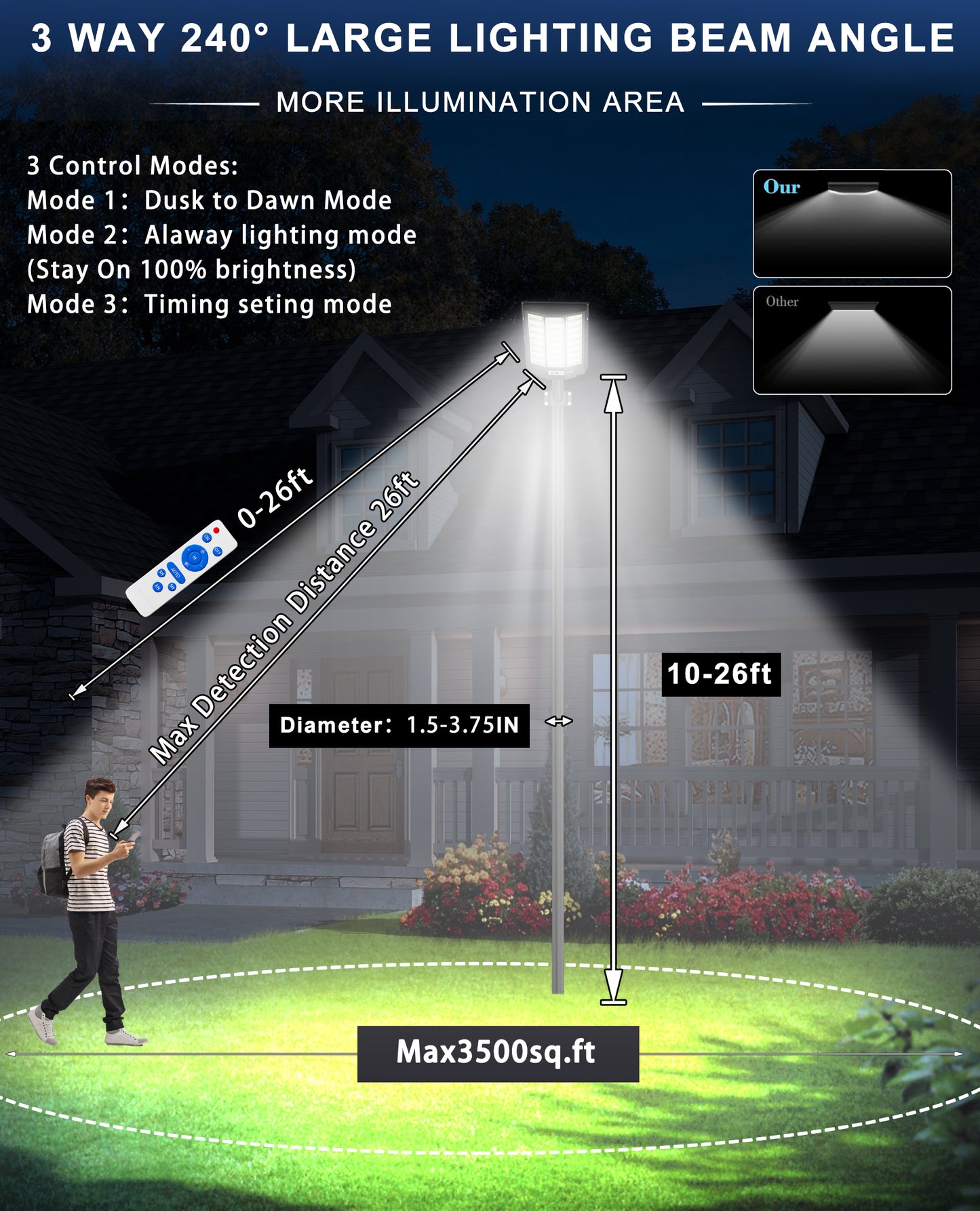 JAYNLT Y-8600W Solar Street Lights Outdoor, 6500K Commercial Parking Lot Light, Dusk to Dawn Solar Security Flood Lights Motion Sensor for Basketball Court, Road, Yard Visit the JAYNLT Store 4.3 4.3 out of 5 stars (460) | Search this page