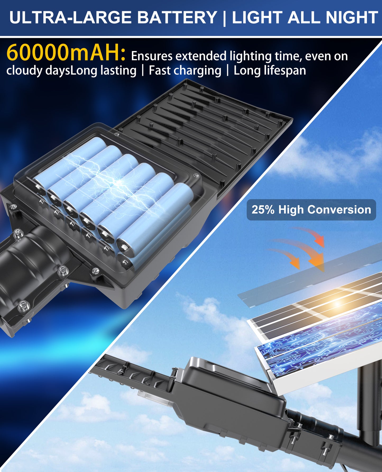 JAYNLT Solar Street Lights Outdoor, 6500K Large Parking Lot Lights Commercial Dusk to Dawn,IP68 Waterproof Solar Power Flood Security Lamps for Playground,Garage