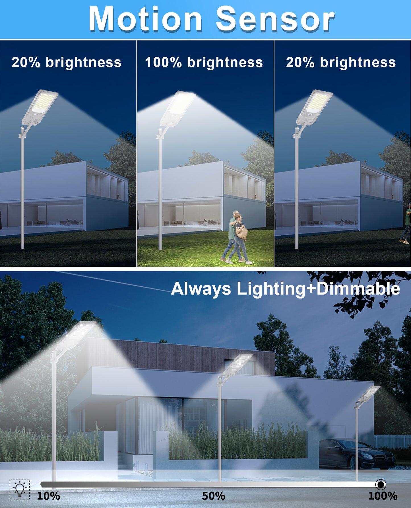 JAYNLT Solar Street Lights Outdoor Dusk to Dawn,6500K Commercial Parking Lot Light with Motion Sensor,IP68 Waterproof Flood Security Street Lights for Parking Lot,Road