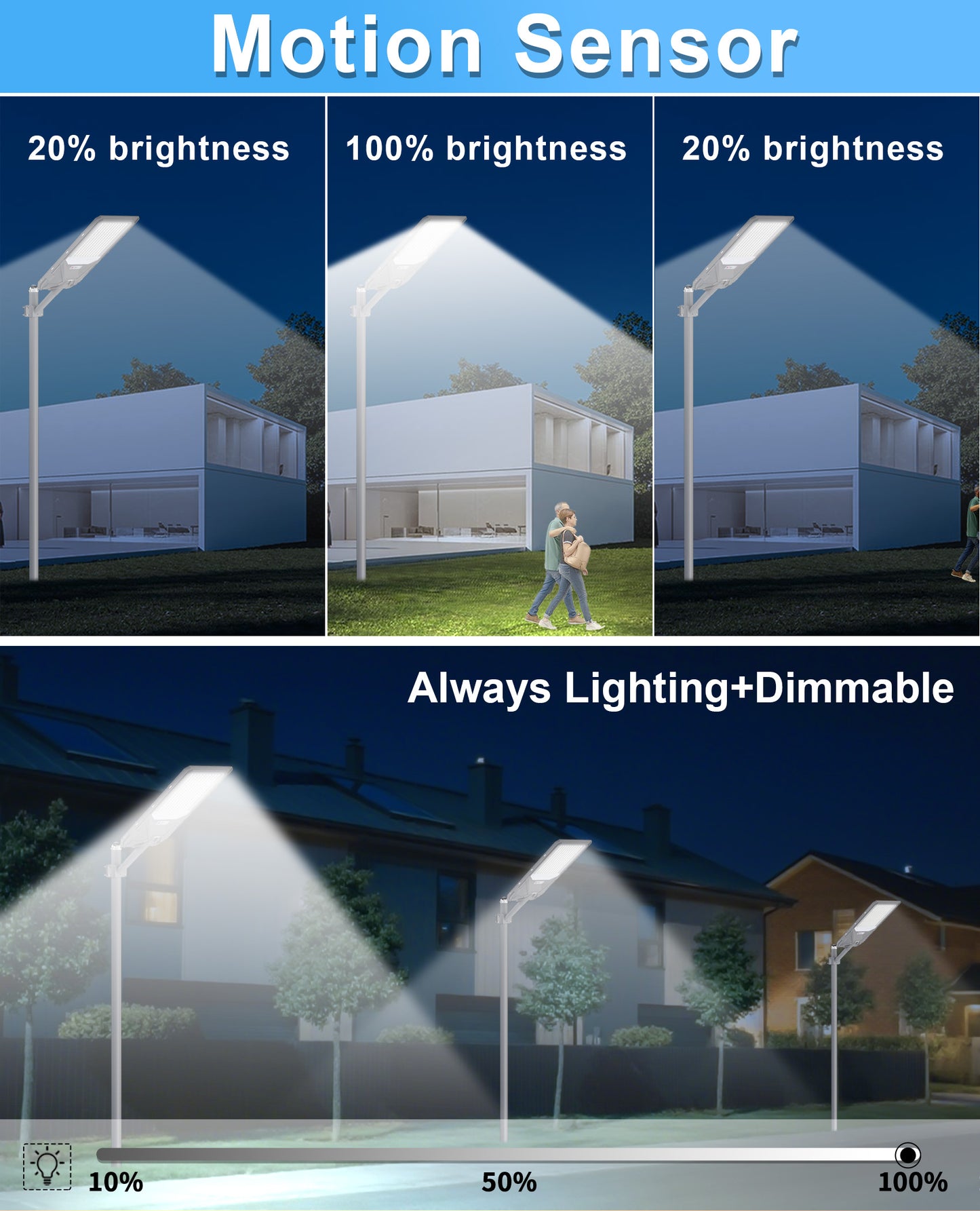 JAYNLT Solar Street Lights Outdoor Dusk to Dawn,6500K Commercial Parking Lot Light with Motion Sensor,IP68 Waterproof Flood Security Street Lights for PlayCourt,Farm,Shop