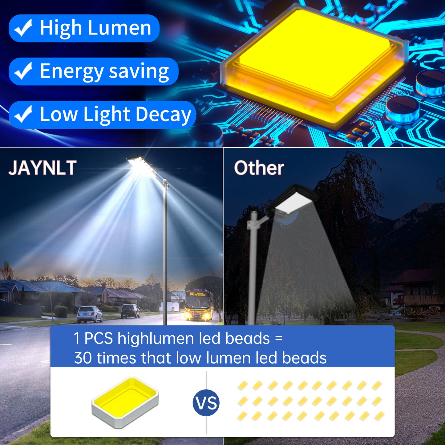 JAYNLT Y-5200W Solar Street Lights Outdoor,520000LM 6500K Commercial Parking Lot Lights Dusk to Dawn, Waterproof Solar Security Flood Lamps with Motion Sensor and Remote for Yard, Garage, Driveway